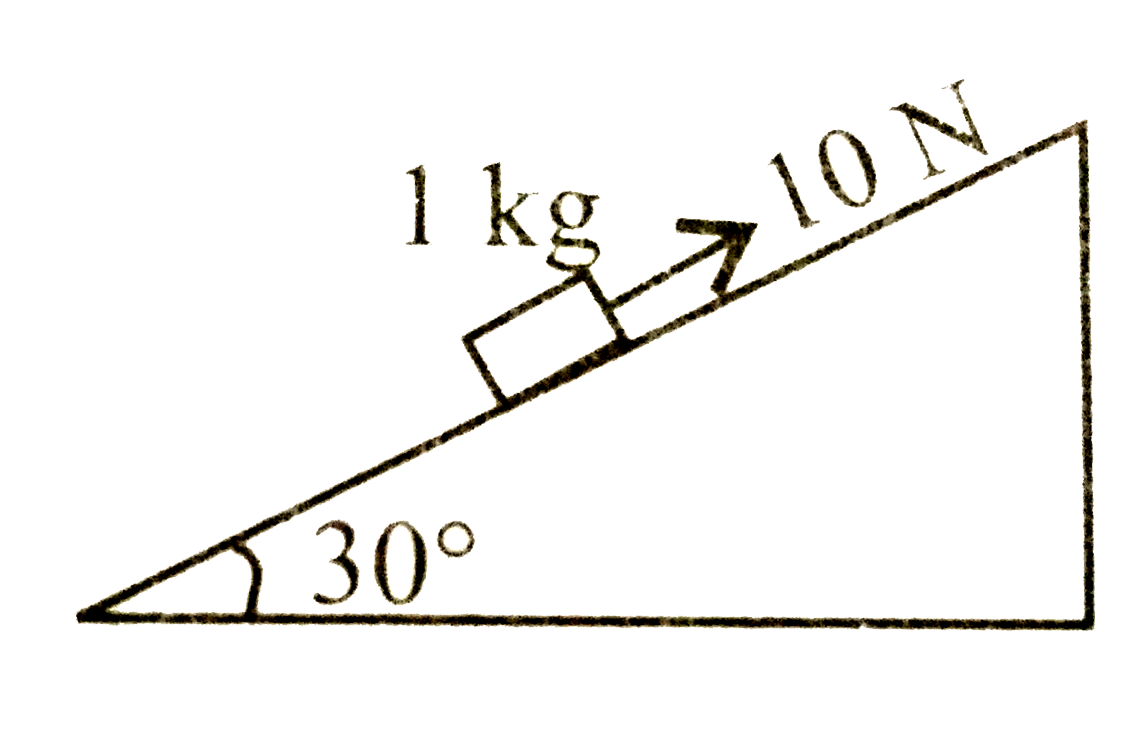 A block of mass 1 kg is pushed up a surface inclined to horizontal at an angle of 30^@ by a force of 10 N parallel to the inclined surface as  shown in the figure.    The coefficient of friction between block and the incline is 0.1. If the block is pushed up by 10 m along the incline, then the work against gravity is (Take g=10 m s^(-2 ))