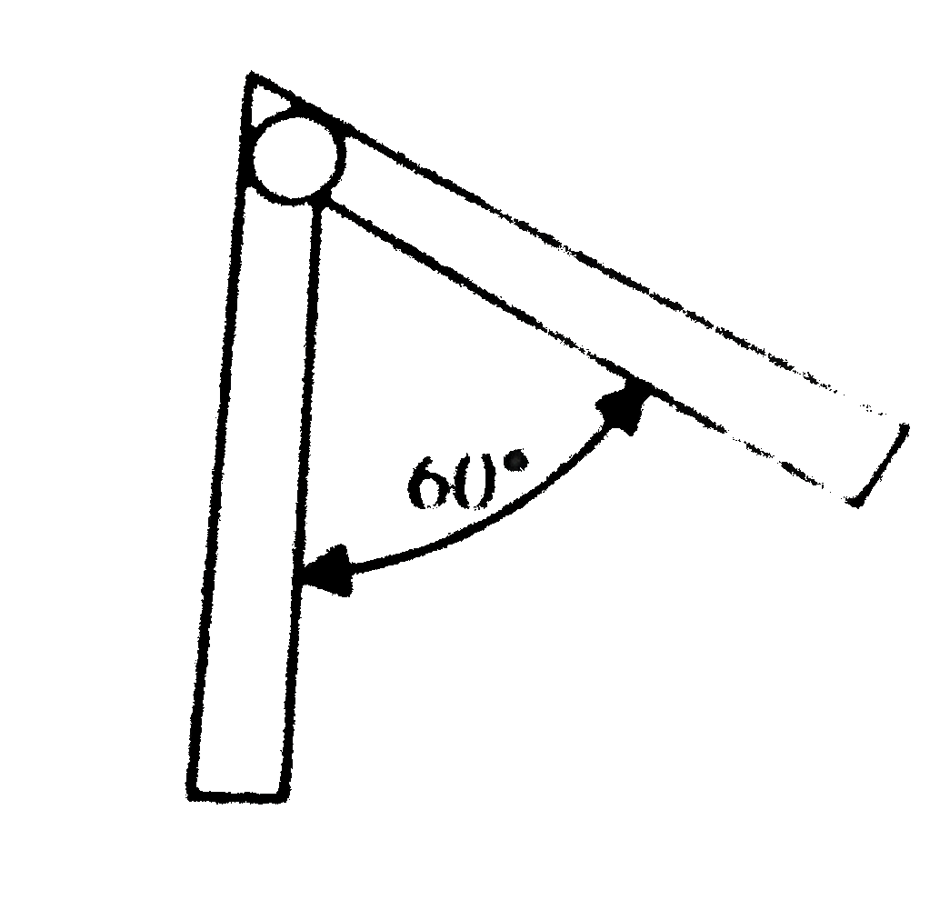 A metre stick weighing 600 g, is displaced through an angle of 60^@ in vertical plane as shown. The change in its potential energy is (g = 10 m s^(-2))
