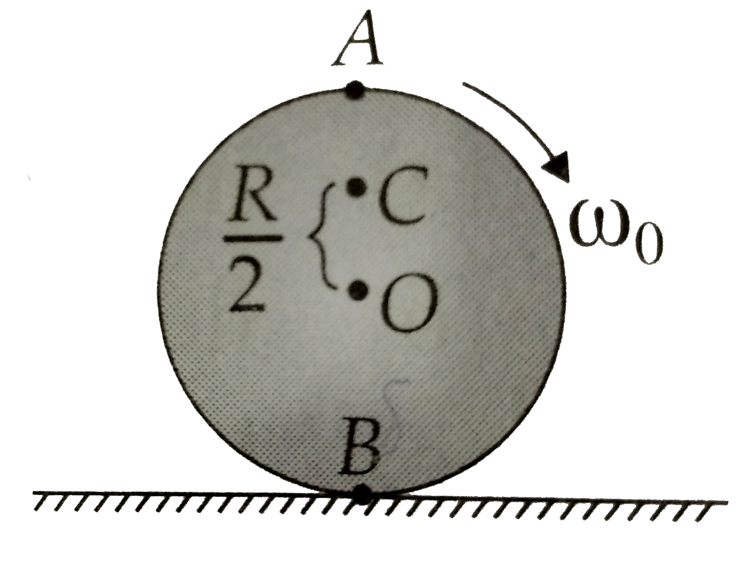 A disc rotating about its axis with angular speed omegao is placed lightly (without any translational push) on a perfectly frictionless table. The radius of the disc is R.   Let vA, vB and vC be the magnitudes of linear velocities of the points A, B and C on the disc as shown. Then