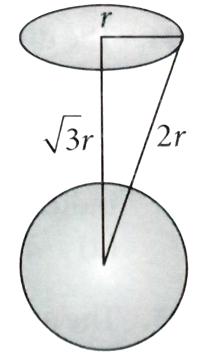 A uniform ring of mass m and radius r is placed directly above a uniform sphere of mass M and of equal radius. The centre of the ring is directly above the centre of the sphere at a distance r sqrt(3) as shown in the figure. The gravitational force exerted by the sphere on the ring will be