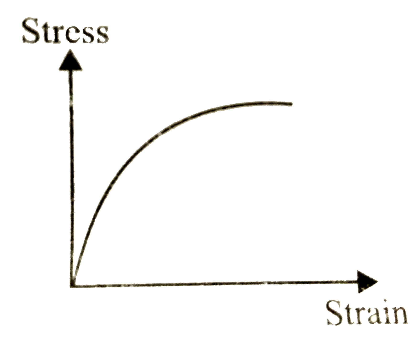 The Stress-Strain Curve EXPLAINED [for Ligaments & Tendons] - YouTube
