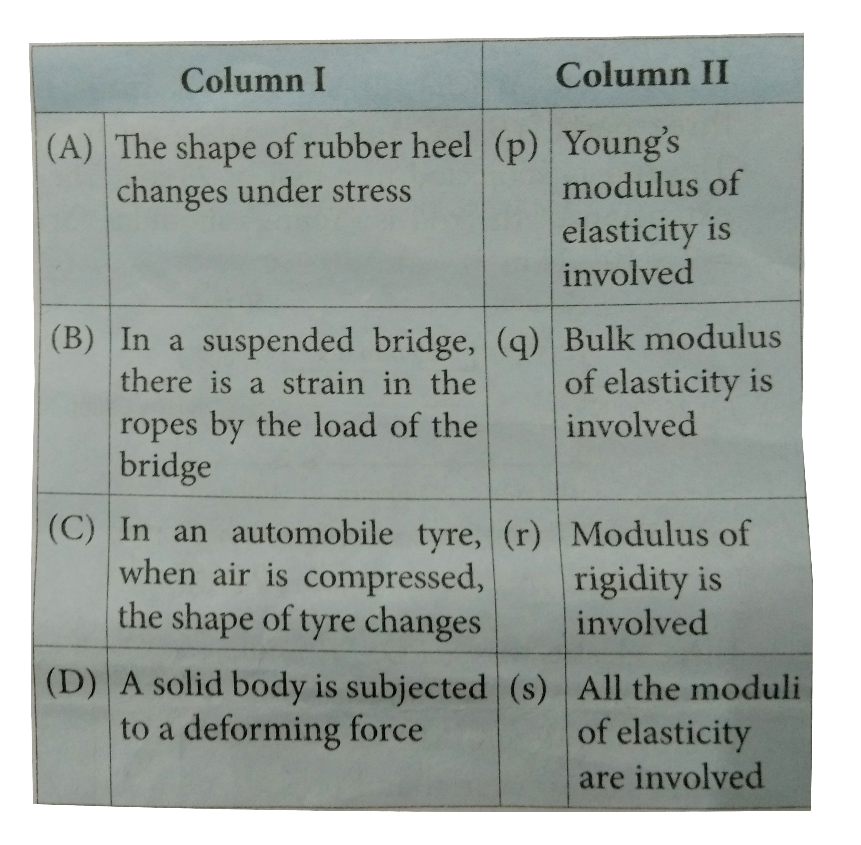 Match  the column I with Column II.