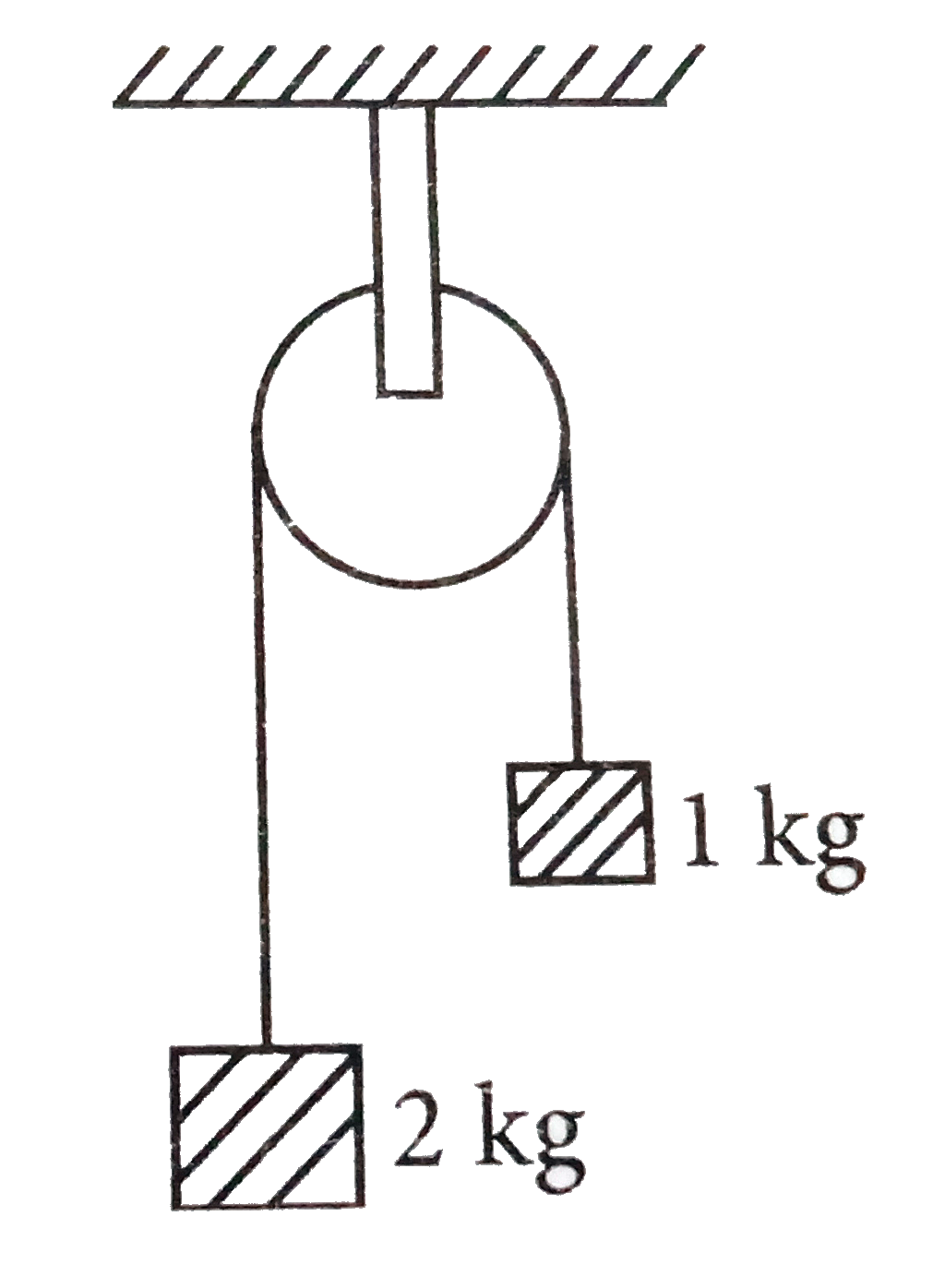 Two blocks of masses 1 kg and 2 kg are connected by a metal wire going  over a smooth pulley  as shown is figure. The breaking  stress of the  metal is (40//3pi)xx 10^(6) N//m^(-2).  If g= 10 m s^(-2), them the minimum radius  of the wire used if it s not  to break is