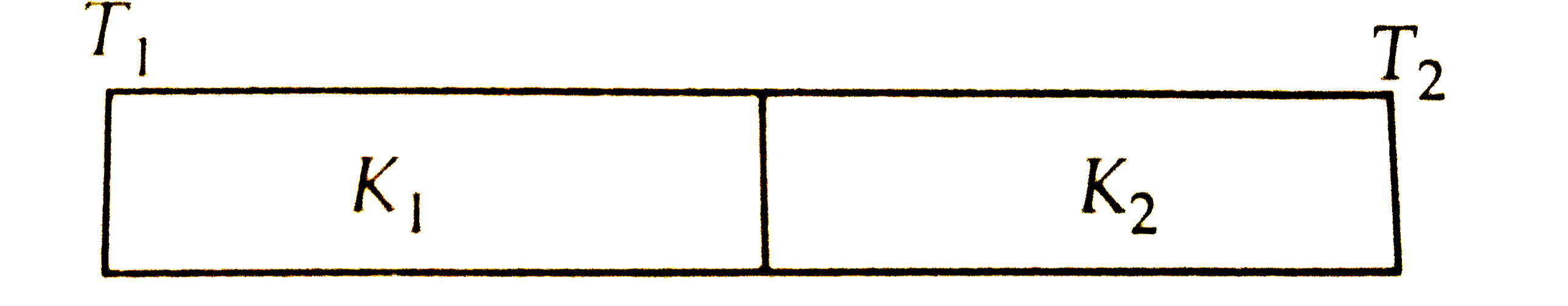 Two bars of same length and same cross-sectional area but of different thermal conductivites K(1) and K(2) are joined end to end as shown in the figure. One end of the compound bar it is at temperature T(1) and the opposite end at temperature T(2) (whereT(1) gt T(2)). The temperature of the junction is