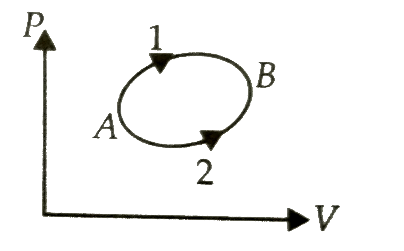 A system goes from  A to B by two different paths in the P-V diagram as shown in figure Heat given to the system in path 1 is 1100 j, the work done by the system along path 1 is more than path 2 by 150 J. The heat exchanged by the system in path 2 is