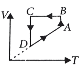 Some gas (C(p)//C(V)=gamma=1.25) follows the cycle ABCDA as shown in the figure. The ratio of the energy given out by  the gas to its surrounding durning the isochoric section of the cycle to the expansion work done during the isobaric section of the cycle is