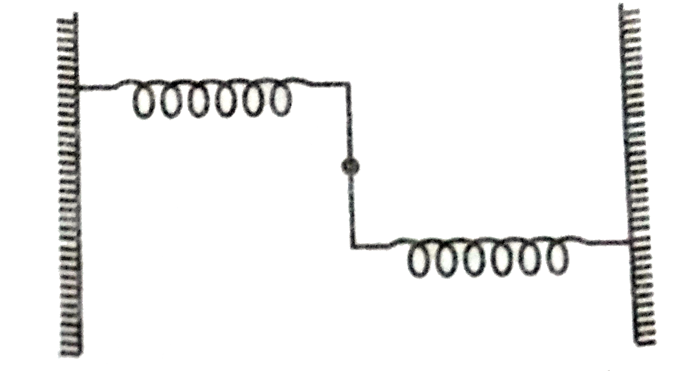 A uniform rod of length l and mass M is pivoted at the centre. Its two ends are attached to two ends are attached to two springs of equal spring constant k. the springs are fixed to rigid support as shown in figure and the rod is free to oscillate in the horizontal plane. the rod is gently pushed through a small angle theta in one direction and released. the frequency of oscillation is