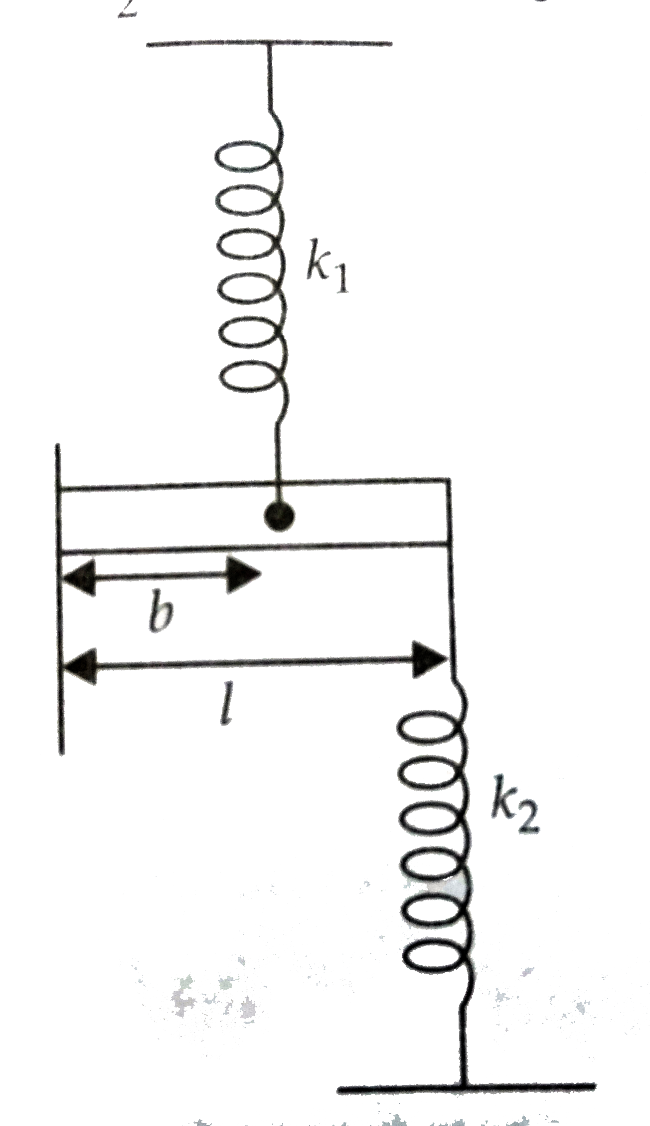 A rod of mass m and length l is connected by two spring of spring constants k(1) and k(2), so that it is horizontal at equilibrium. What is the natural frequency of the system?