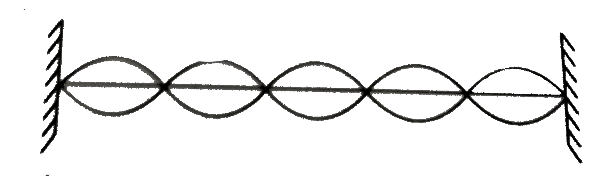 A string fixed at its both ends vibrates in 5 loops as shown in the figure. The number of nodes and antinodes respectively