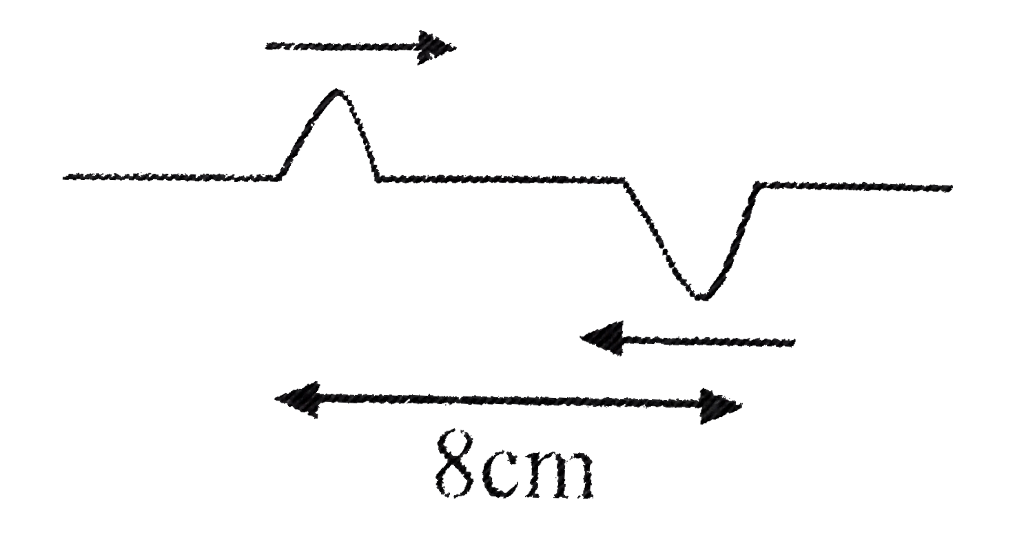 Two pulses in a stretched string whose centres are initially 8 cm apart are moving towards each other as shown in the figure. The speed of each pulse is 2 cm/s. After 2 second, the total energy of the pulses will be