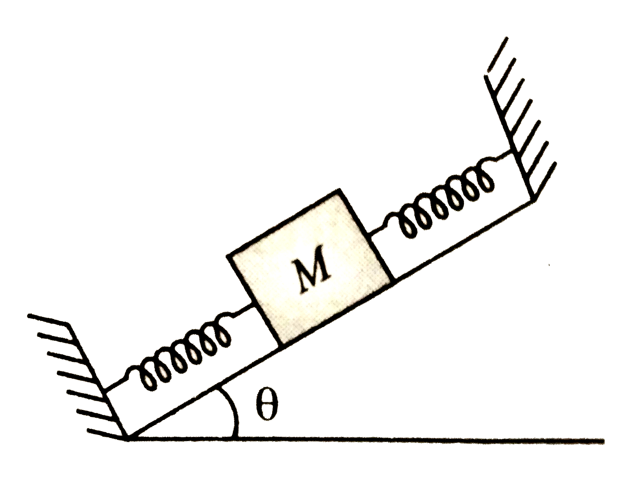 On a smooth inclined plane, a block of mass M is attached between two springs as shown in the figure. The other ends of the springs are fixed to firm supports. If  each spring has spring constant k, the period of oscillation of the block is (Assuming the springs as massless)