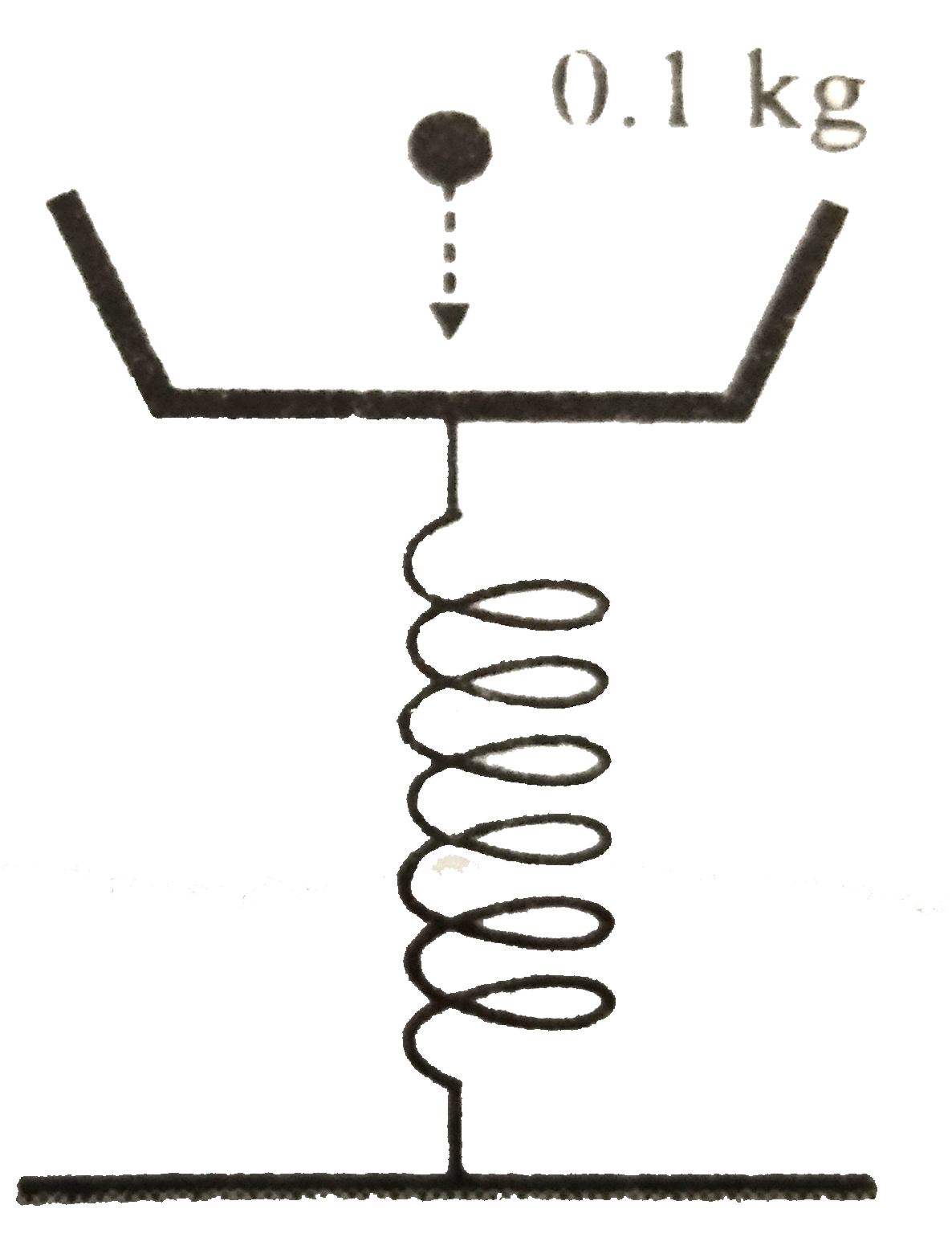 A massless platform is kept on a light 0.1 kg elastic spring, as shown in the figure When particle of mass 0.1 kg is dropped on the pan from a height of 0.24 m, the particle strikes the pan, and the spring is compressed by 0.01 m. From what height should the particle be dropped to cause a compression of 0.04 m ?