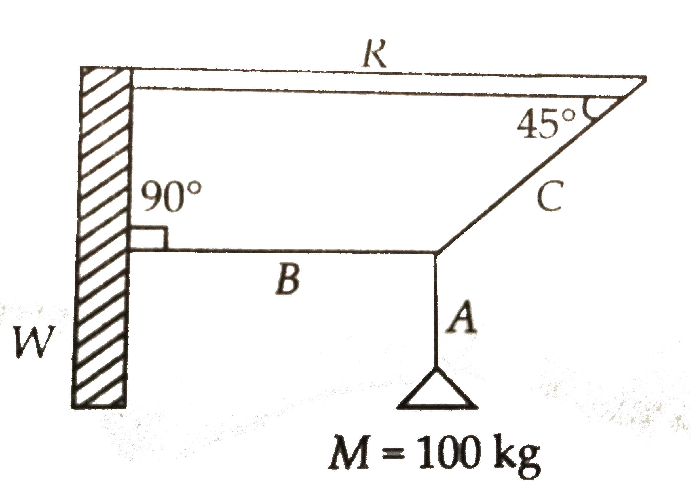 A mass M of 100 kg is suspended with the use of strings A, B 90 and C as shown in the figure, where W is the  vertical wall and R is a rigid horizontal rod.  The tension in the string B is