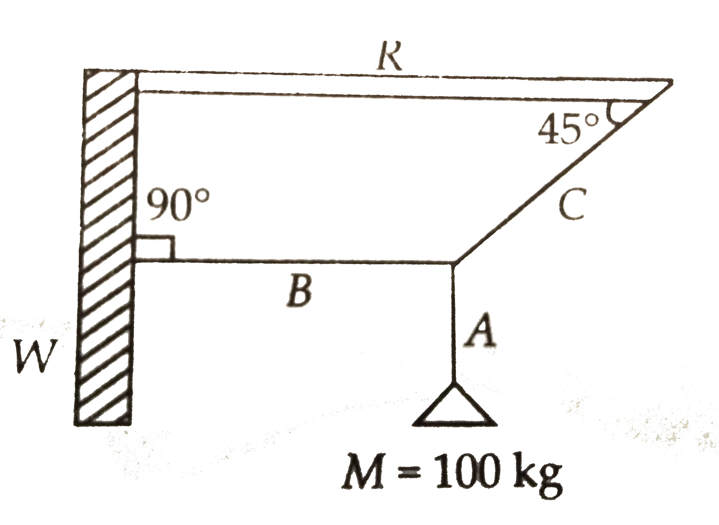 A mass M of 100 kg is suspended with the use of strings A, B and C as shown in the figure, where W is the  vertical wall and R is a rigid horizontal rod.  The tension in the string B is