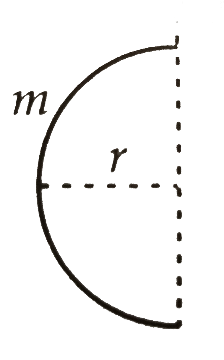 A thin wire of length l and mass m is bent in the form of a semicircle as shown in the figure. Its moment of inertia about an axis joining its free ends will be