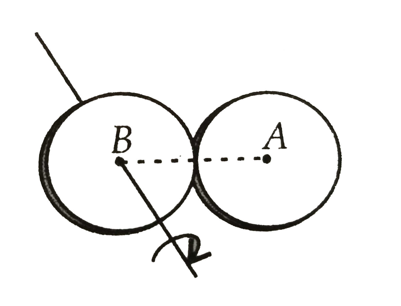 Two thin discs each of mass M and radius r metre are attached to form a rigid body as shown in figure. The rotational inertia of this body about an axis perpendicular to the plane of disc B and passing through its centre is