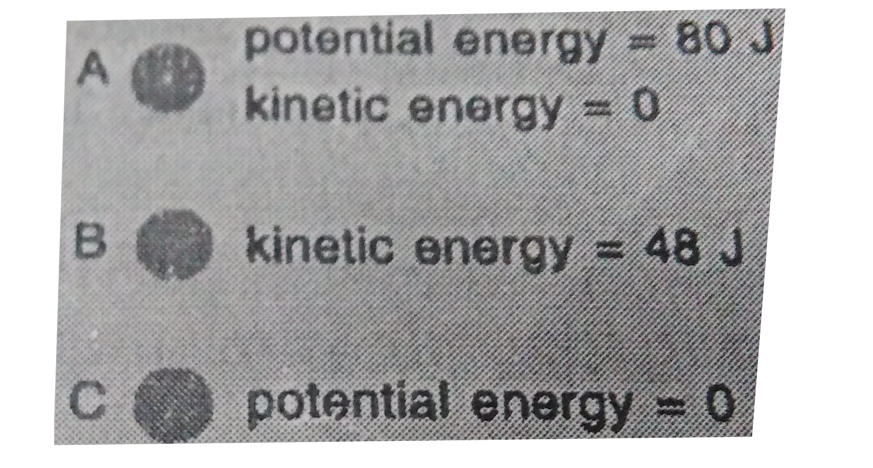 A ball falls to the ground as shown below :      (a) What is the kinetic energy of ball when it hits the ground ?   (b) What is the potential energy of ball at B ?   (c) Which law you have made use of in answering this question ?
