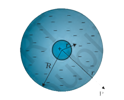 An early model for an atom considered it to have a positively charged point nucleus of charge Ze, surrounded by a uniform density of negative charge up to a radius R. The atom as a whole is neutral. For this model, what is the electric field at a distance r from the nucleus?