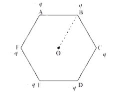 A Regular Hexagon Of Side 10 Cm Has A Charge 5 Muc At Each Of Its