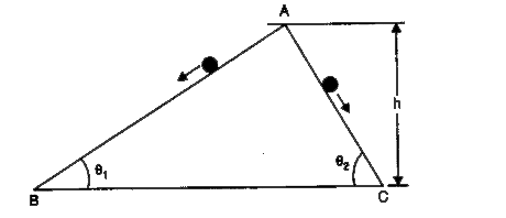 Two inclined frictionless tracks, one gradual and the other steep meet at A from where to stones are allowed to slide down from rest, one on each track (fig.) Will hte stones reach the bottom at the same time? Will they reach there with the same speed? Explain, given theta(1)=30^(@), theta92)=60^(@) and h=10m. What are the speeds and time taken by the two stones?