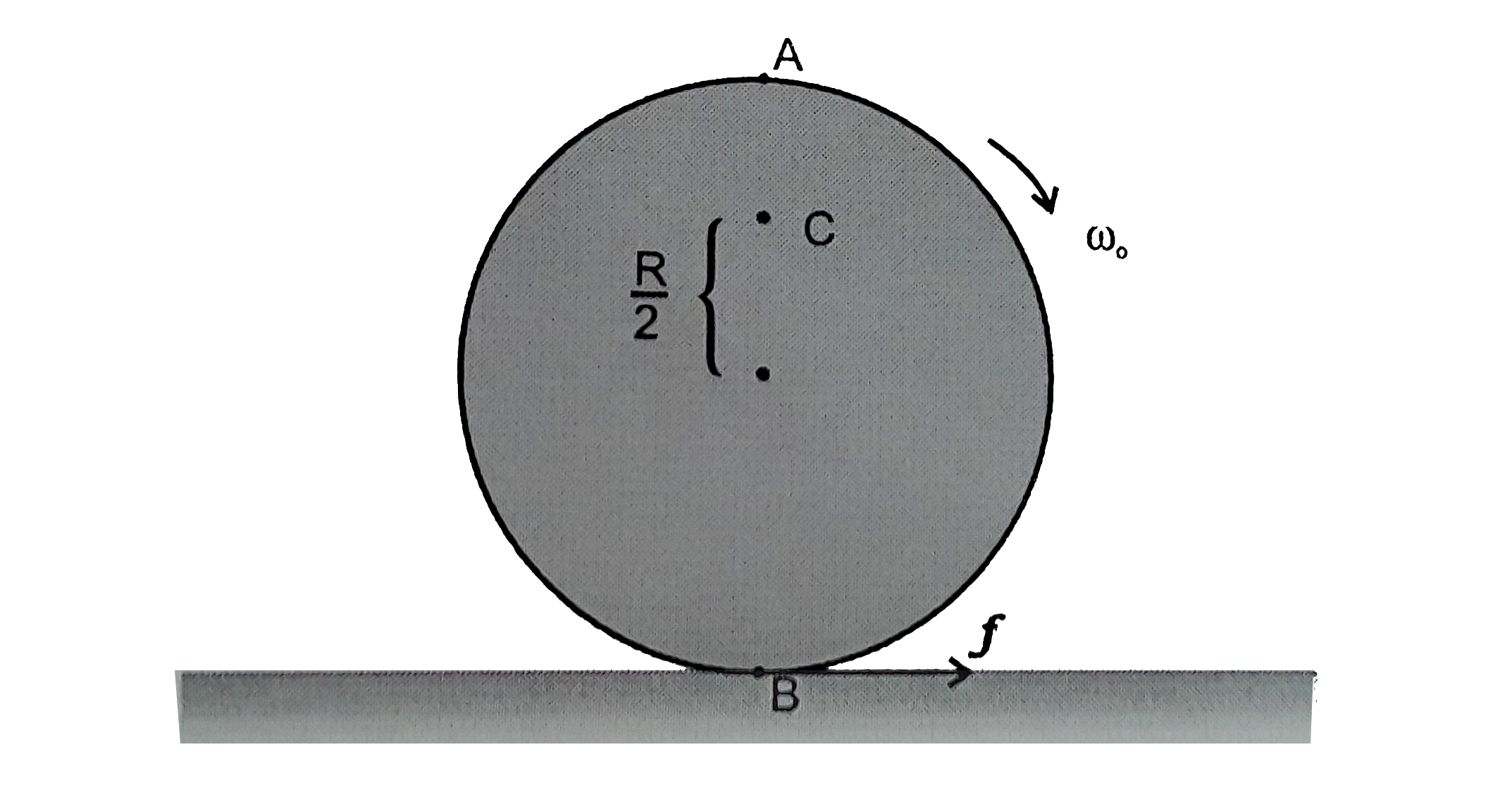A disc rotating about its axis with angular speed omega(o) is placed lightly (wighout any translational push ) on a perfectly frictionless table. The radius of the disc is R. What are the linear velocities of the points A, B and C on the disc shown in Fig. 7.41 ? Will the disc roll in the direction indicated ?