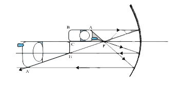 A mobile phone lies along the principal axis of a concave mirror, as shown in Fig. 9.7. Show by suitable diagram, the formation of its image. Explain why the magnification is not uniform. Will the distortion of image depend on the location of the phone with respect to the mirror?