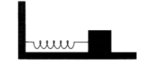 A spring having with a spring constant 1200 N m^(-1) is mounted on a horizontal table as shown in Fig. 14.24. A mass of 3 kg is attached to the free end of the spring. The mass is then pulled sideways to a distance of 2.0 cm and released.      Determine (i) the frequency of oscillations, (ii) maximum acceleration of the mass, and (iii) the maximum speed of the mass.