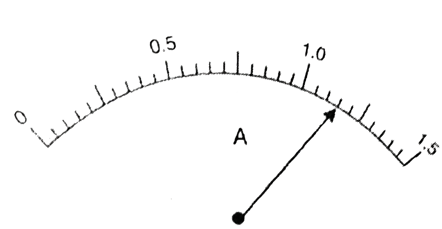 Four students measured the reading by observing the position of pointer on the ammeter scale as shown below :      Assuming that the ammeter has no zero error, the correct reading is :