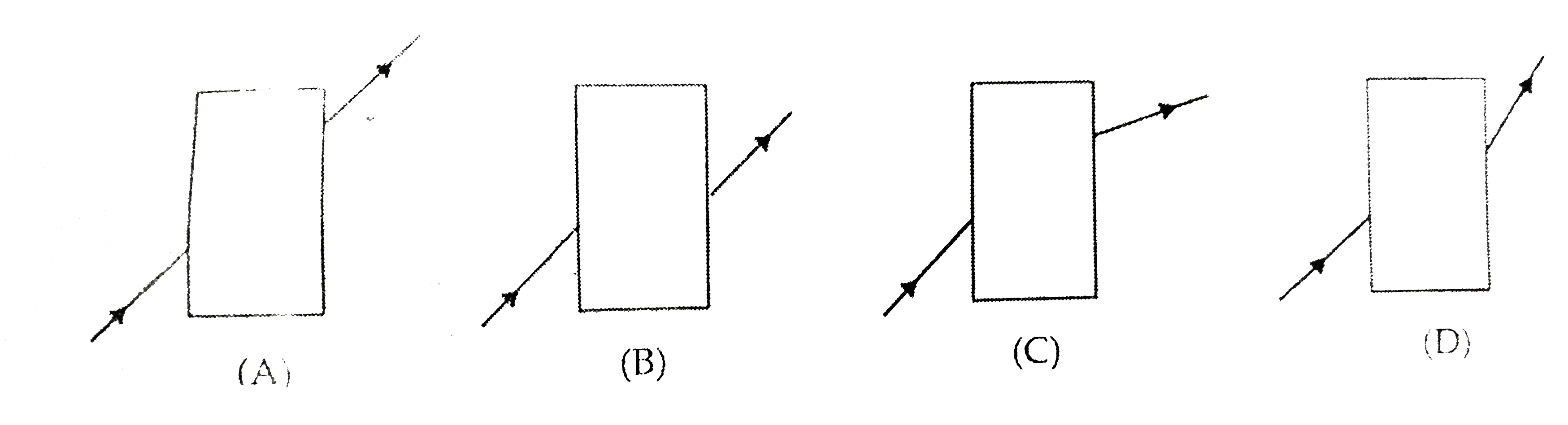 Four students A, B, C and D showed the following traces of the path of a ray of light passing through a rectangular glass slab.  The trace most likely to be correct is that of student :