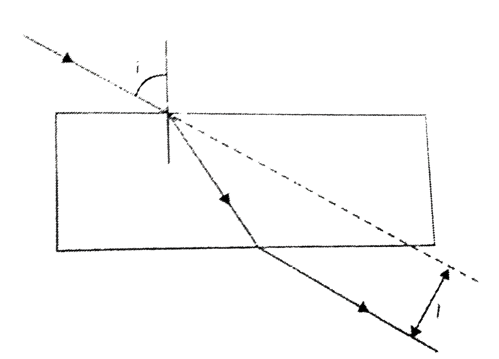 A student traces the path of a ray of light passing through a rectangular glass slab for three different values of angle of incidence (angle i) namely 30^(@), 45^(@) and 60^(@). He extends the direction of incident ray by a dotted line and measures the perpendicular distance 'l' between the extended incident ray and the emergent ray. He will observe that :