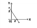In the adjacent figure, the line represents