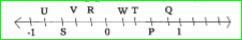 The points P, Q, R, S, T, U and V on the number line such that, US=SV=VR, and WT=TP=PQ. The rational number represented by Q.