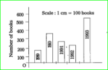 How many books were sold from 1991 to 1993?