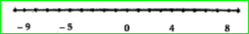 Fill the missing integers on the number line given: -9,-5,0,4,8