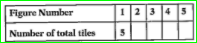 fill the table given below and express the pattern in the form of an algebraic expression.