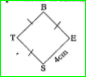 Find the value of the perimeter of given Rhombus BEST.