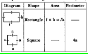 complete the table given below.