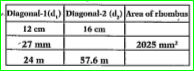 find the missing values.