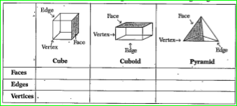 identify and state the number of faces, edges and vertices of the figure given below: