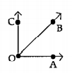 Mark the points in the figure which satisfy the below given conditions. i) P, Q are the interior of angle AOC but exterior of angle AOB. ii) R is the interior of angle AOB. iii) P is on angle AOB.