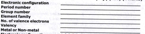 Write down the characteristics of the element having atomic number 17.