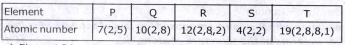 Which element posses the higher atomic radius in the below table?