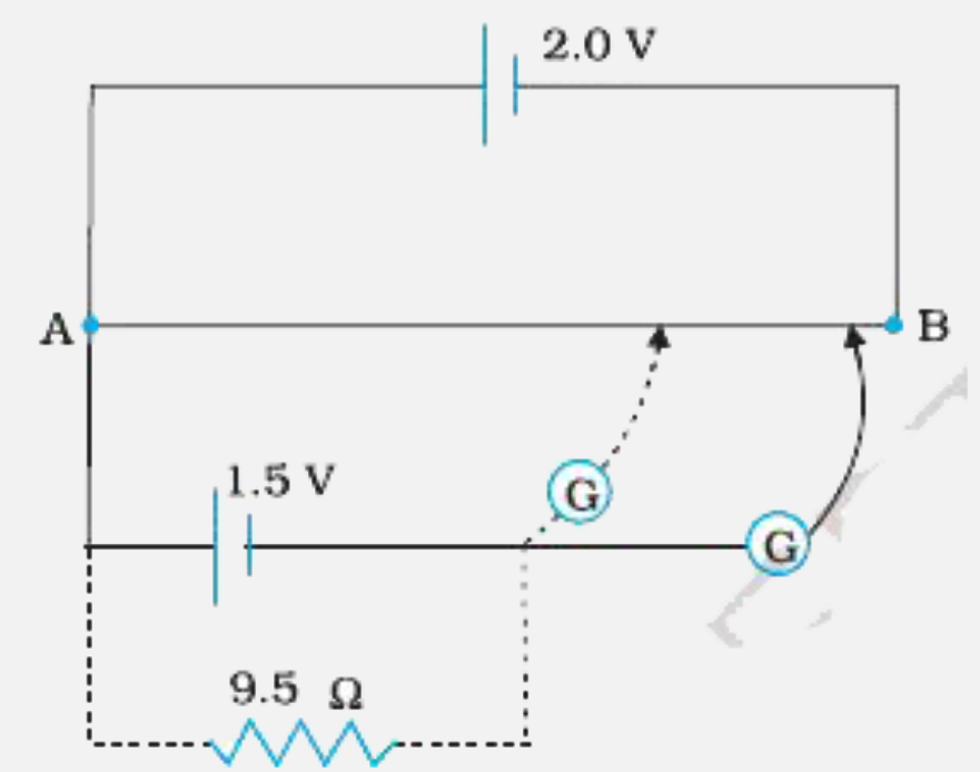 show a 2.0V potentiometer used for the determination of internal resistance of a 1.5V cell. The balance point of the cell in open circuit is 76.3 cm. When a resistor of 9.5Omega is used in the external circuit of the cell, the balance point shifts to 64.8 cm length of the potentiometer wire. Determine the internal resistance of the cell.