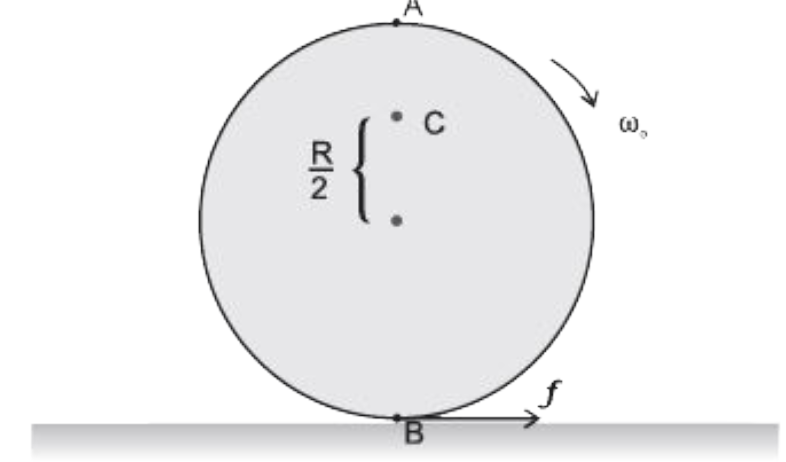 A disc rotating about its axis with angular speed ω(o) is placed lightly (without any translational push) on a perfectly frictionless table. The radius of the disc is R. What are the linear velocities of the points A, B and C on the disc shown in Fig. 7.41? Will the disc roll in the direction indicated ?