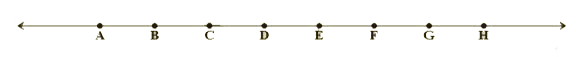 In the figure given below, show that length AH gt AB + BC + CD.