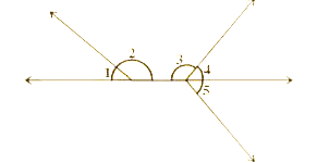 List the adjacent angles in the given figure.