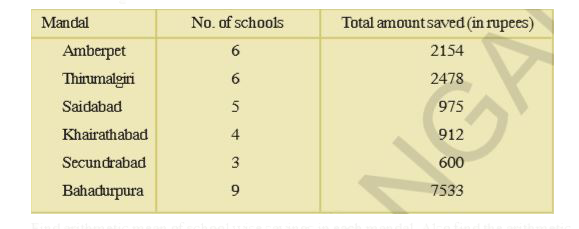 AFLATOUN social and financial educational program intiated savings program among the high school children in Hyderabad district. Mandal wise savings in a month are given in the following table      Find arithmetic mean of school wise savings in each mandal. Also find the arithmetic mean of saving of all schools.