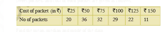 On the occasion of New year's day a sweet stall prepared sweet packets. Number of sweet packets and cost of each packet are given as follows.      Find the mean, median and mode of the data.