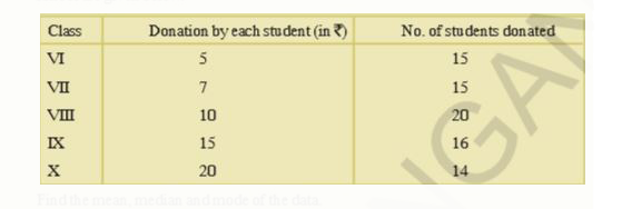 The donations given to an orphanage home by the students of different classes of a secondary school are given below.      Find the mean, median and mode of the data.
