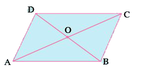 ABCD is a parallelogram. The diagonals AC and BD intersect each other at ‘O’. Prove that ar(DeltaAOD) = ar(DeltaBOC)  . (Hint: Congruent figures have equal area)